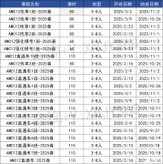 AMC12數(shù)學(xué)競賽難度分析，TOP名校對于AMC12成績要求是什么?附2025年AMC12課程！