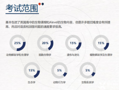 USABO&BBO沖刺班課程，短期內(nèi)高效出分就看這個！