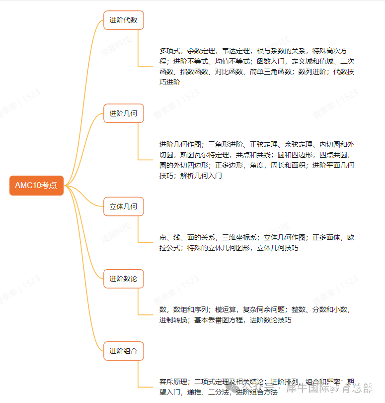 AMC10和AMC12有什么區(qū)別？如何從AMC10進(jìn)階到AMC12？