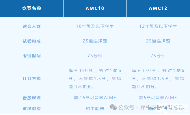 AMC10和AMC12有什么區(qū)別？如何從AMC10進(jìn)階到AMC12？