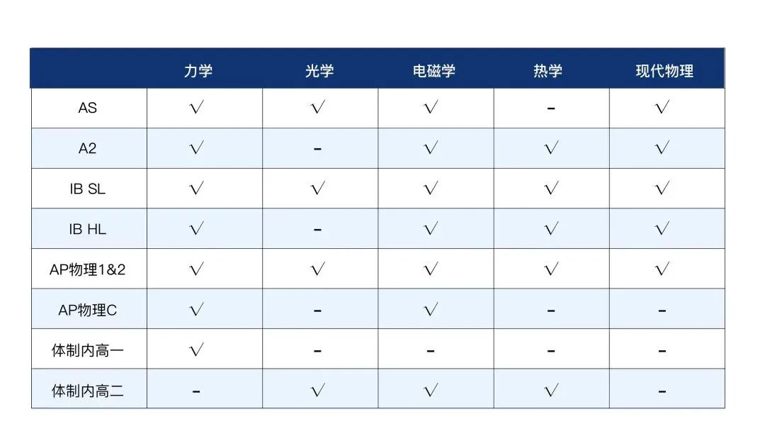 適合所有體系學生！物理碗競賽相當于課內(nèi)物理什么水平？2025年物理碗競賽報考信息 + 備考要點一文講清