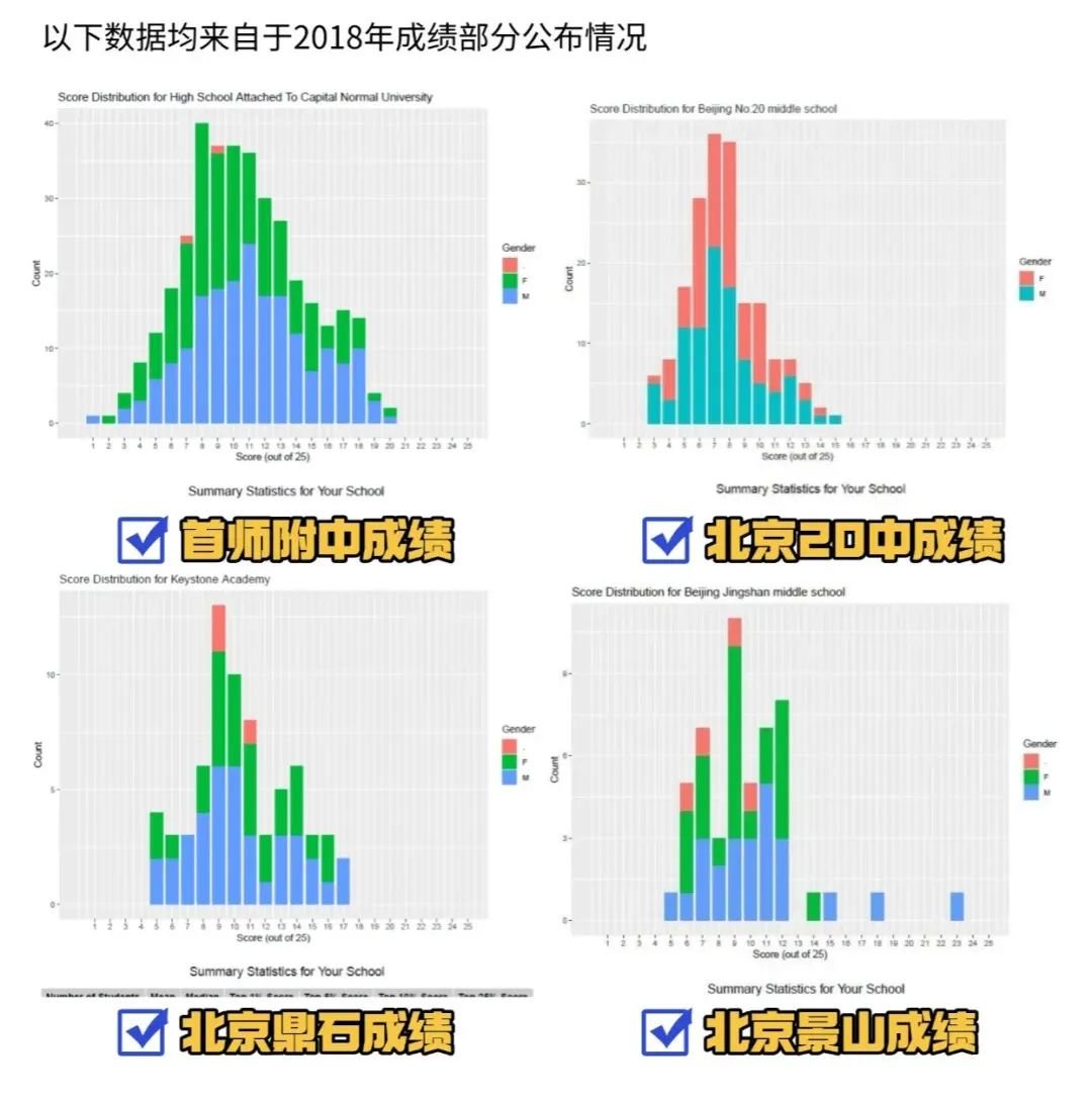 一文講清楚AMC8在北京的認可度有多高？_2_高途UKMT競賽培訓_來自小紅書網(wǎng)頁版.jpg