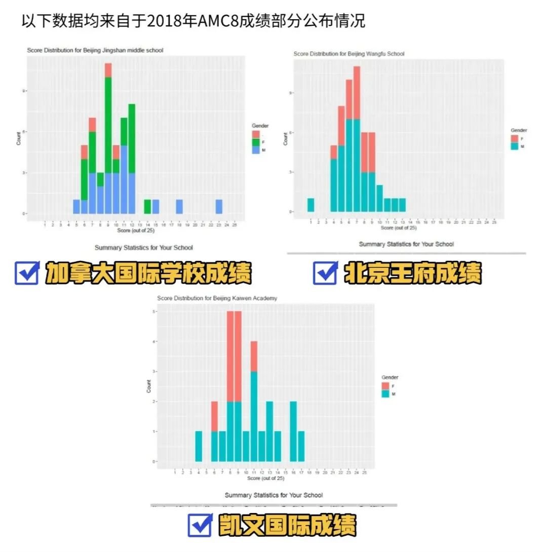 一文講清楚AMC8在北京的認(rèn)可度有多高？_3_高途UKMT競賽培訓(xùn)_來自小紅書網(wǎng)頁版.jpg