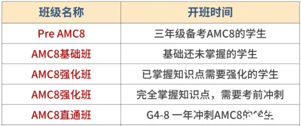 AMC8只適合牛娃學(xué)？普娃零基礎(chǔ)如何備考AMC8？