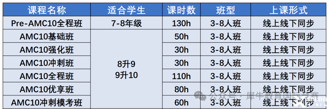 *AMC10競賽相當(dāng)于國內(nèi)什么水平？AMC10競賽難度深度解析