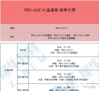 AMC10數(shù)學(xué)競賽一次介紹清楚，歷年AMC10真題領(lǐng)??！