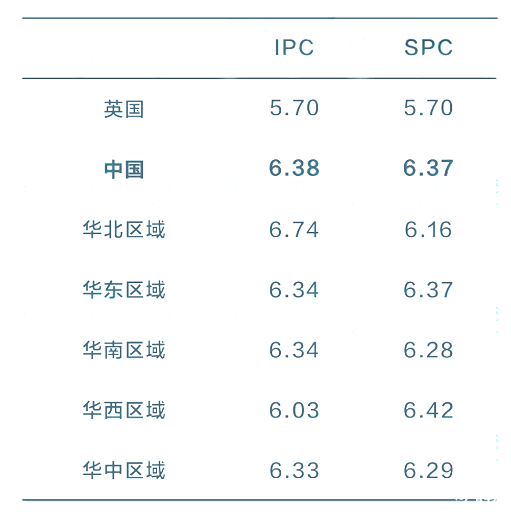 2025 IPC&SPC Online考情分析！快抓住沖刺BPhO的最后機會！