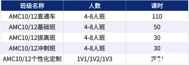 AMC10和AMC12數(shù)學(xué)競(jìng)賽有什么不同？如何判斷孩子適合參加哪個(gè)競(jìng)賽呢？