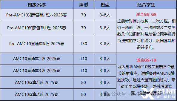 AMC8考完如何銜接AMC10？需要補充哪些知識點？