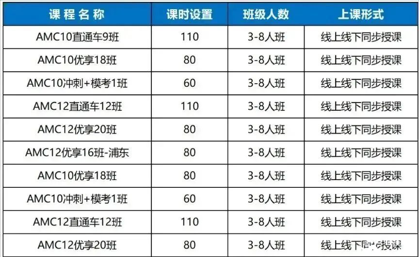 2025AMC10競賽備考攻略：培訓(xùn)課程輔導(dǎo)推薦