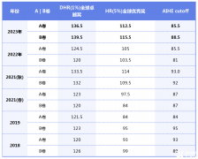 2025年AMC12競賽獲獎分?jǐn)?shù)線是多少？多少分有用呢？