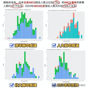 AMC8競(jìng)賽對(duì)小升初真的有作用嗎？作用分析！