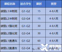 袋鼠競賽含金量如何？到底適合哪些學生參加呢？