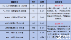 AMC8銜接AMC10，零基礎(chǔ)AMC10課程推薦！