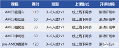 犀牛教育AMC8培訓(xùn)課程介紹【最新AMC8課程！！】