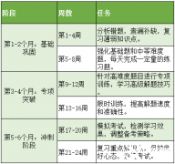 BPHO競賽金獎的獲獎難度高嗎？BPHO沖金規(guī)劃請收下！