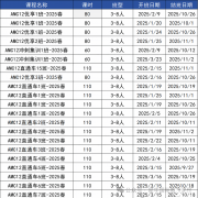 北京AMC12競賽培訓(xùn)機(jī)構(gòu)哪家好？犀牛教育怎么樣？