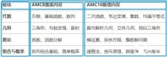 AMC8競賽如何銜接AMC10?AMC10培訓課程介紹！