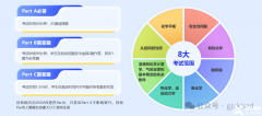 CCC化學(xué)競賽培訓(xùn)課程，線上線下課程！