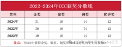 CCC化學競賽規(guī)則及優(yōu)勢詳解！CCC化學培訓課程！