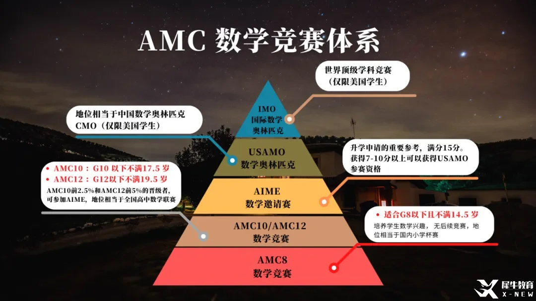 AMC8如何銜接AMC10？AMC10競(jìng)賽備考需要準(zhǔn)備多久呢？附AMC10培訓(xùn)課程！