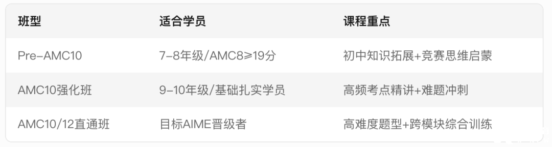 AMC8如何銜接AMC10？AMC10競(jìng)賽備考需要準(zhǔn)備多久呢？附AMC10培訓(xùn)課程！