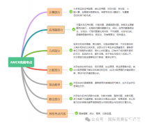 三年級可以學(xué)習(xí)AMC8競賽嗎？不同年級如何備考？