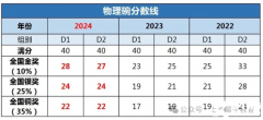 2025年物理碗競賽時間安排，物理碗沖刺備考課程！