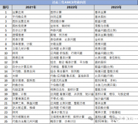 AMC8自學(xué)還是報(bào)班？怎樣選擇沖獎(jiǎng)幾率更大？