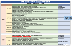 脫產(chǎn)學(xué)Alevel選1年制還是2年制？犀牛A-Level脫產(chǎn)課程一站式服務(wù)