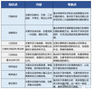 犀牛AMC10培訓(xùn)課程介紹！7~10年級如何備考？