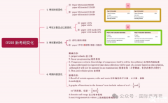 IGCSE數(shù)學(xué)課程(0580)2025-2027年最新大綱新變化，附IGCSE課程輔導(dǎo)