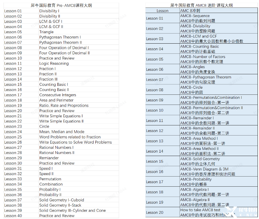 3-5年級目標AMC8太難？不如試試pre-AMC8培訓課程，長線備考，沖刺AMC8前1%