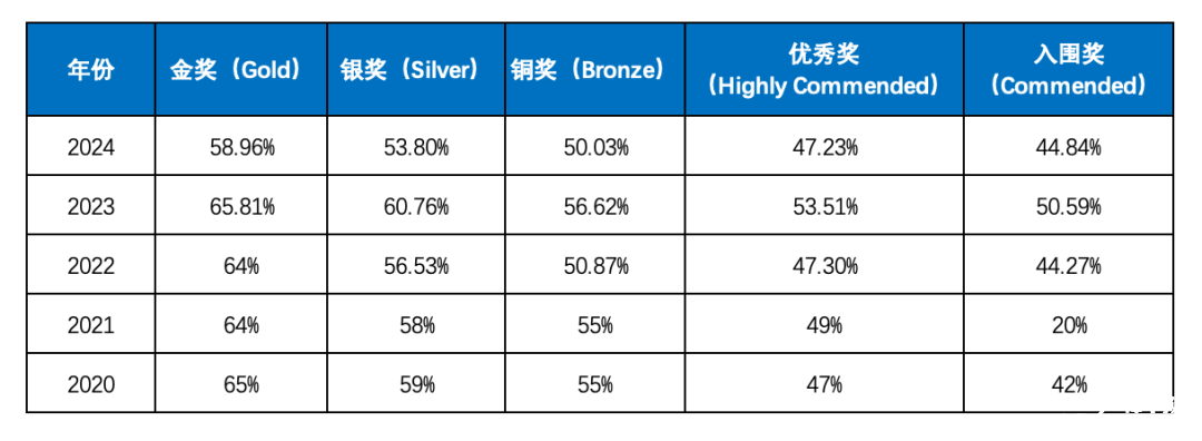 BBO生物競(jìng)賽備考倒計(jì)時(shí)！BBO競(jìng)賽報(bào)名方式時(shí)間/考試內(nèi)容/BBO培訓(xùn)課程！