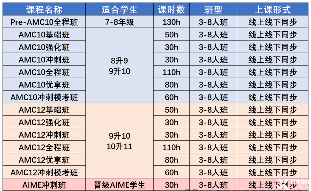 AMC10數(shù)學(xué)競賽考點有哪些？AMC10數(shù)學(xué)競賽考點一文梳理，附AMC10數(shù)學(xué)競賽嚴選課程