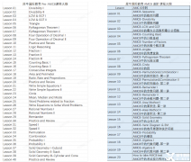 3-5年級(jí)學(xué)生如何學(xué)習(xí)AMC8競(jìng)賽？Pre-AMC8培訓(xùn)課程介紹！