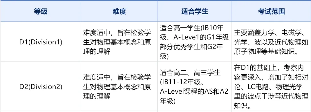 2025年物理碗競賽獎項設(shè)置及含金量介紹！