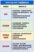 AMC8和AMC10有什么不同？AMC8考后如何銜接AMC10？