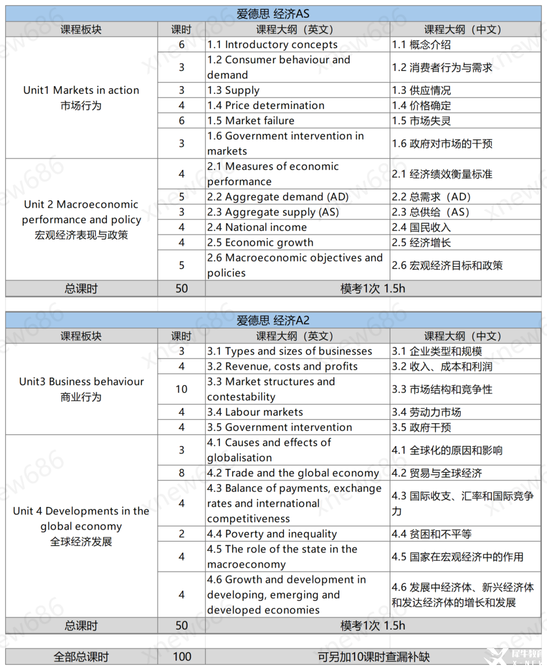 素材表_愛德思AL經(jīng)濟(jì).png