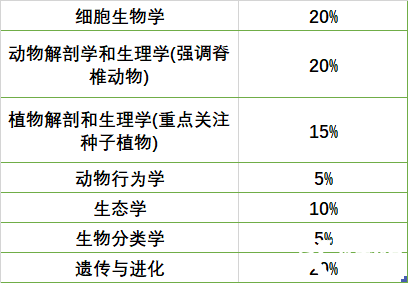 學(xué)到大學(xué)水平才能穩(wěn)拿BBO金獎(jiǎng)？真正的拿獎(jiǎng)核心其實(shí)是這3個(gè)技能！