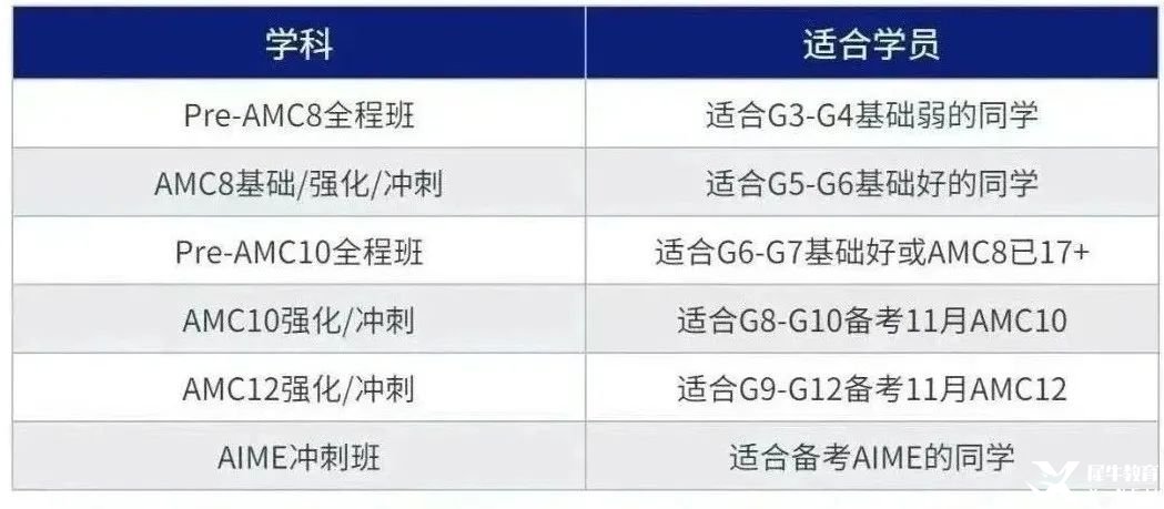 繼深圳鵬程杯取消后，AMC8數(shù)學(xué)競賽或會(huì)成為升學(xué)新機(jī)遇？現(xiàn)在備考AMC8還來得及嗎？