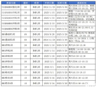 2025年USABO競(jìng)賽培訓(xùn)推薦！