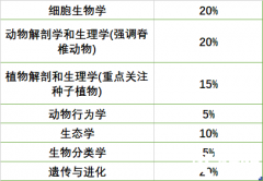 BBO競(jìng)賽都考哪些內(nèi)容，如何高效準(zhǔn)備BBO競(jìng)賽？