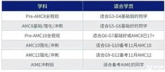 鵬程杯和AMC8競賽的區(qū)別是什么？不同年級備考策略分享！