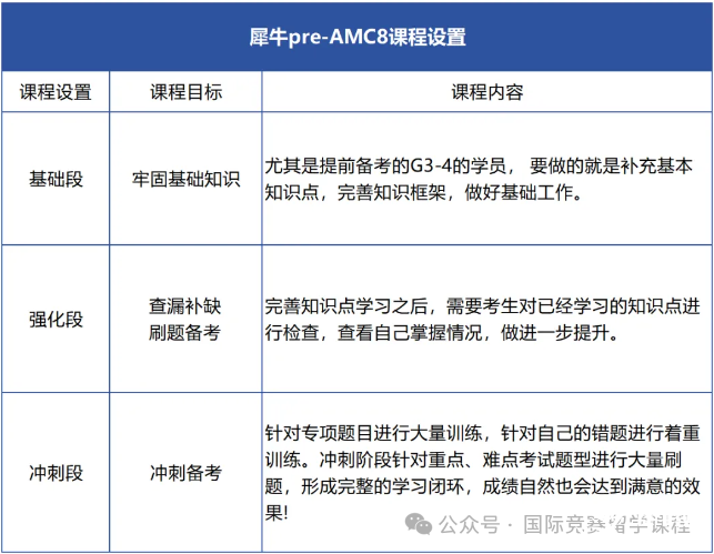 Pre-AMC8課程和AMC8課程的區(qū)別是什么？機(jī)構(gòu)Pre-AMC8培訓(xùn)課程詳細(xì)介紹