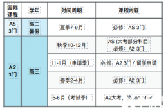 Alevel課程國際學(xué)校 VS 機構(gòu)脫產(chǎn)？轉(zhuǎn)軌國際學(xué)校之后怎么規(guī)劃?