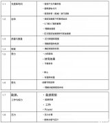 犀牛IGCSE物理培訓(xùn)課程助力沖A*!IGCSE物理知識(shí)點(diǎn)匯總