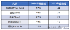 　2025 BPhO R1放榜：分?jǐn)?shù)線暴漲10分!11月BPHO競賽該如何應(yīng)對?