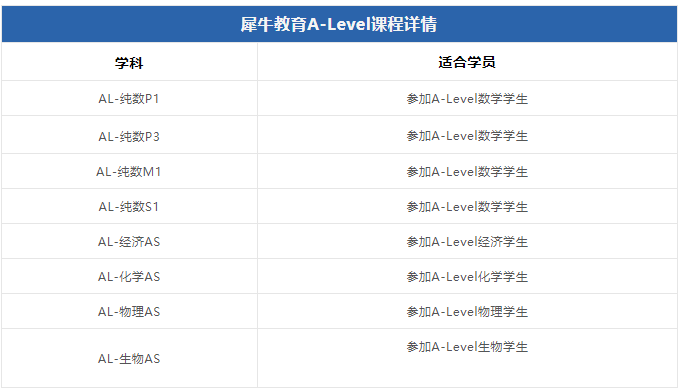 Alevel物理中AS和A2分別考什么?考察知識(shí)點(diǎn)詳解!附輔導(dǎo)培訓(xùn)提分班安排