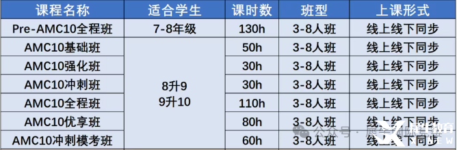 AMC10數(shù)學(xué)競賽考試內(nèi)容有哪些？照著備考很難不進(jìn)前5%！